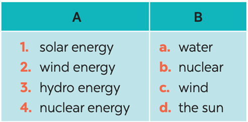 Match the types of energy in A with the energy sources in B (Hãy ghép các dạng năng lượng ở A  (ảnh 1)
