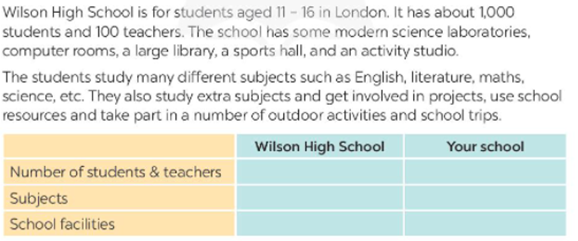 Work in groups. Read the passage and complete the table about high school in the UK. Then discuss and fill  (ảnh 1)