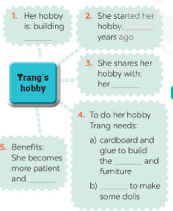 Listen to an interview about Trang ‘s hobby. Fill in each blank in the map with ONE words and numver (ảnh 1)