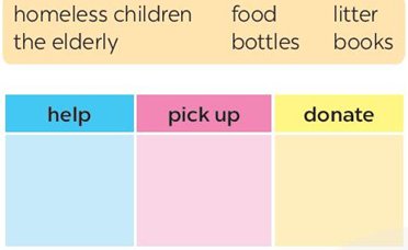 Complete the table with the words and phrases from the box ( Hoàn thành bảng sau với các từ và cụm từ trong bảng) (ảnh 1)