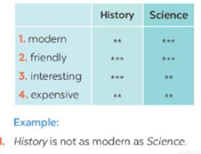 Work in pairs. Compare the two museums: History and Science, using like, as..as hoặc different from (ảnh 1)