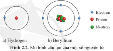 Hãy đã cho thấy những sự không giống nhau về bộ phận nguyên vẹn tử thân thiết nguyên vẹn tử hydrogen và beryllium  (ảnh 1)