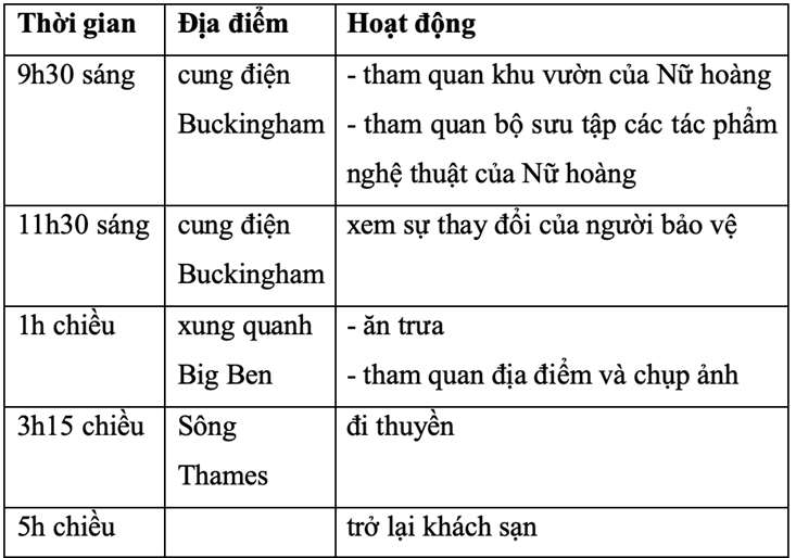 Work in pairs. Fill in the table with information about the London tour. (Làm việc theo cặp.  (ảnh 3)