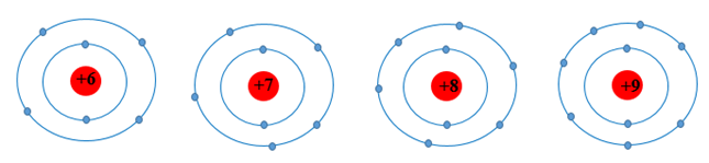 Dựa theo mô hình nguyên tử của Rutherford – Bohr, hãy vẽ  (ảnh 2)