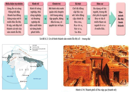 Đọc thông tin và quan sát Lược đồ 6.3, Sơ đồ 6.4 và Hình 6.14 hãy giải thích những cơ sở hình thành niền văn minh Ấn Độ  (ảnh 1)