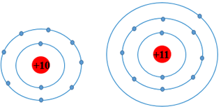 Tổng hợp 84 hình về mô hình nguyên tử rutherford  daotaonec