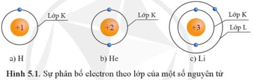 Cho biết sự phân bố electron theo lớp của các nguyên  (ảnh 1)