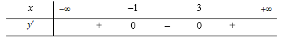 Hàm số  y=x^3-3x^2-9x+1 đồng biến trên khoảng nào trong những khoảng sau?  (ảnh 1)
