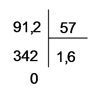 Đặt tính rồi tính: a, 9,81 : 3			b, 0,72 : 48			c, 91,2 : 57 (ảnh 3)