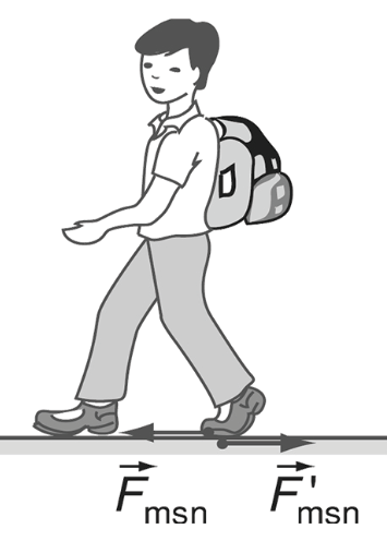 Nêu vai trò của lực ma sát trong các tình huống sau: a) Người di chuyển trên đường. b) Vận động viên thể dục dụng cụ xoa phấn vào lòng bàn tay trước khi nâng tạ. (ảnh 1)