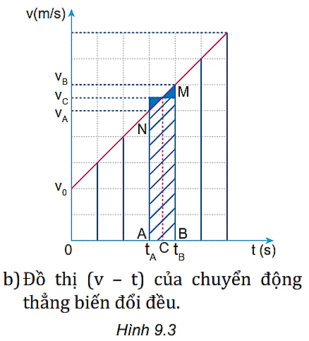 Hãy xem hình ảnh về độ dịch chuyển để khám phá những phép toán thú vị và thực tế trong cuộc sống hàng ngày của chúng ta.