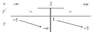 Cho hàm số   có bảng biến thiên như sau: (ảnh 1)