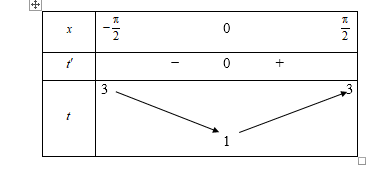 Cho hàm số y=f(x)  xác định là liên tục trên   và có đồ thị như hình vẽ (ảnh 2)