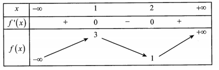 Cho hàm số  y=f(x)  có bảng biến thiên như sau (ảnh 1)