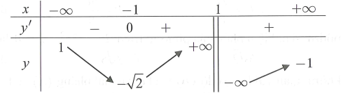 Cho hàm số y=f(x)  liên tục trên   và   có bảng biến thiên như sau (ảnh 1)