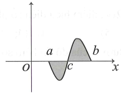 Ký hiệu S là diện tích hình phẳng giới hạn bởi đồ thị hàm số y=f(x) , trục hoành, đườngx=a, x=b  ,   (như hình vẽ). Khẳng định nào sau đây là đúng?   (ảnh 1)