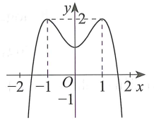 Cho hàm số   có đồ thị như hình vẽ dưới. Tìm tất cả các giá trị thực của tham số m để phương trình f(x)+1=m  có bốn nghiệm thực phân biệt? (ảnh 1)