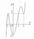 Cho hàm số y=f'(x-1)  có đồ thị như hình vẽ dưới đây: (ảnh 1)