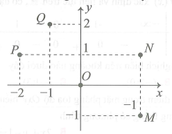 Cho z=-1-2i . Điểm nào trong hình vẽ dưới đây là điểm biểu diễn số phức  ? (ảnh 1)
