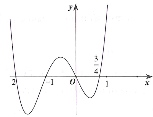 Cho hàm số bậc bốn y=f(x)   có đồ thị như hình vẽ dưới đây.   (ảnh 1)