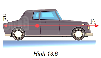 Một ô tô chịu một lực F1 = 400 N hướng về phía trước và một lực F2 = 300 N hướng về phía sau (Hình 13.6). Hỏi hợp lực tác dụng lên ô tô có độ lớn bằng bao nhiêu và hướng về phía nào? (ảnh 1)