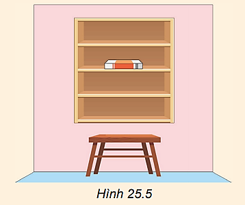 Hình 25.5 mô tả một cuốn sách được đặt trên giá sách. Hãy so sánh thế năng của cuốn sách trong hai trường hợp: gốc thế năng là sàn nhà và gốc thế năng là mặt bàn.   (ảnh 1)