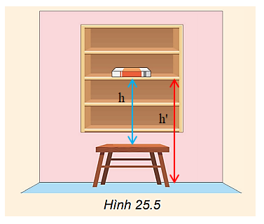Hình 25.5 mô tả một cuốn sách được đặt trên giá sách. Hãy so sánh thế năng của cuốn sách trong hai trường hợp: gốc thế năng là sàn nhà và gốc thế năng là mặt bàn.   (ảnh 2)