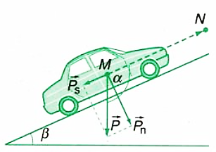 Trường hợp nào sau đây trọng lực tác dụng lên ô tô thực hiện công phát động, công cản và không thực hiện công? a) Ô tô đang xuống dốc. b) Ô tô đang lên dốc. c) Ô tô chạy trên đường nằm ngang. (ảnh 2)