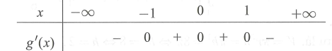 Cho hàm số y=f(x)  có đạo hàm  . Hàm số   đồng biến trên khoảng (ảnh 1)