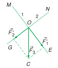 Phân tích được một lực thành hai lực thành phần vuông góc. (ảnh 1)