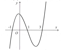 Cho hàm số bậc bốn y=f(x). Đồ thị hàm số y=f'(x). Số điểm cực đại của hàm số g(x)= f(căn (x^3+2x+2) (ảnh 1)