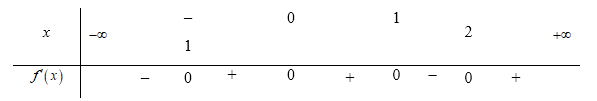 Cho hàm số y=f(x)  liên tục, nhận giá trị dương trên R  và có bảng xét dấu đạo hàm như hình bên. Hàm số y=logx (f(2x))  đồng biến trên khoảng (ảnh 1)