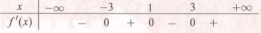 Bất phương trình f(x)<e^((x^2-2x)+m)  nghiệm đúng với mọi x thuộc (0;2)  khi chỉ khi (ảnh 1)