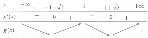 Cho hàm số bậc bốn y=f(x). Đồ thị hàm số y=f'(x). Số điểm cực đại của hàm số g(x)= f(căn (x^3+2x+2) (ảnh 2)