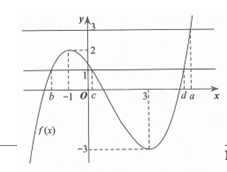 Cho hàm số y=f(x)  có đồ thị được cho như hình vẽ bên dưới. Hỏi phương trình |f(x^3-3x+1)-2|=1 có tất cả bao nhiêu nghiệm thực phân biệt? (ảnh 2)