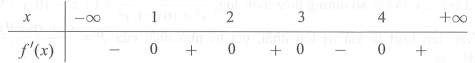 Cho hàm số f(x)  có bảng xét dấu của đạo hàm như sau: (ảnh 1)