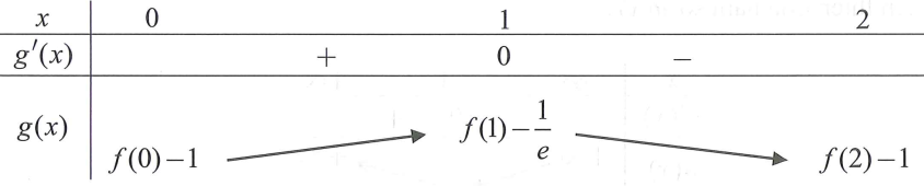 Bất phương trình f(x)<e^((x^2-2x)+m)  nghiệm đúng với mọi x thuộc (0;2)  khi chỉ khi (ảnh 2)