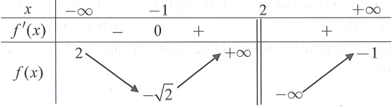 Cho hàm số y=f(x0  xác định trên R\{2}, liên tục trên mỗi khoảng xác định và có bảng biến thiên như hình vẽ:   (ảnh 1)