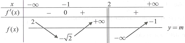 Cho hàm số y=f(x0  xác định trên R\{2}, liên tục trên mỗi khoảng xác định và có bảng biến thiên như hình vẽ:   (ảnh 2)