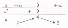 Cho hàm số y=f(x)  có đồ thị như hình bên dưới. (ảnh 2)