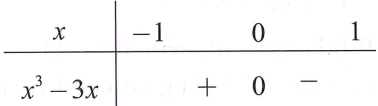Diện tích hình phẳng giới hạn bởi các đồ thị hàm số y=x^3-x, y=2x  và các đường x=1;x=-1  được xác định bởi công thức: (ảnh 1)