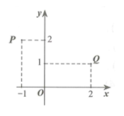 Trong hình vẽ bên, điểm P biểu diễn số phức z1 , điểm Q biểu diễn số phức z2 . Tìm số phức z=z1+z2 . (ảnh 1)