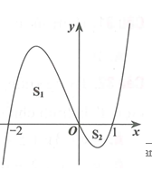 Hình phẳng giới hạn bởi đồ thị hàm số y=f(x)  và trục hoành gồm hai phần, phần nằm phía trên trục hoành có diện tích S1=8/3  và phần nằm phía dưới trục hoành có diện tích S2=5/12 (tham khảo hình vẽ bên). Tính tích phân từ -1 đến 0 của f(3x+1) dx. (ảnh 1)