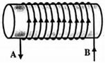 Ống dây có chiều dòng điện chạy qua như hình vẽ: Chọn phương án đúng về từ cực của ống dây. (ảnh 1)
