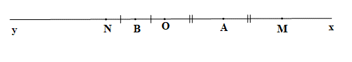 Cho điểm O thuộc đường thẳng xy. Trên tia Ox lấy điểm M sao cho OM = 4 cm. Trên tia Oy lấy điểm N sao cho ON = 2 cm. Gọi A, B lần lượt là trung điểm của OM và ON.  a) Chứng tỏ O nằm giữa A và B ;  b) Tính độ dài đoạn thẳng AB. (ảnh 1)