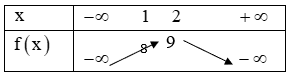 Tìm tất cả các giá trị của tham số a để bất phương trình -x^2 + 4x + 5 - a < 0 với với mọi x  < 1    (ảnh 1)