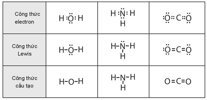 Công thức electron của NH3: Hiểu Biết Khoa Học Về Amoniac