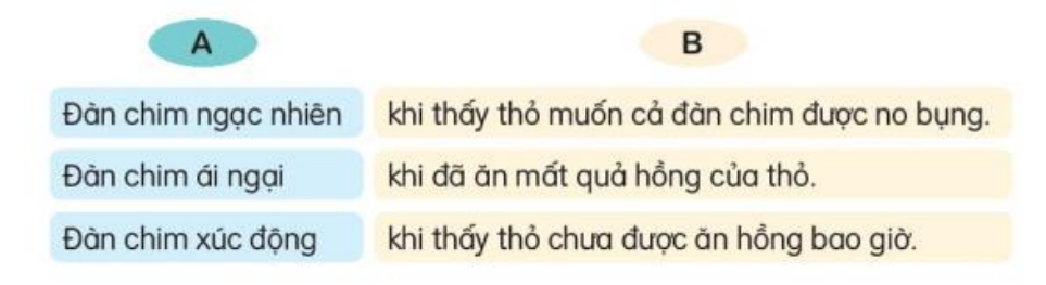 Kết hợp ý ở cột A với ý ở cột B sao cho phù hợp với nội dung bài học. (ảnh 1)