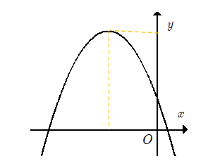 Cho hàm số y=ax^2+bx+c (a khác 0) có đồ thị như hình sau. Khẳng định nào sau đây đúng? (ảnh 2)