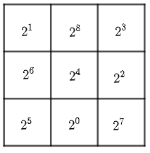 Hình vuông dưới đây có tính chất: Mỗi ô ghi một lũy thừa của 2, tích các số (ảnh 2)